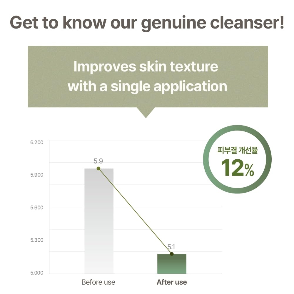image:imagemixsoon Master Gentle Recipe Foam CleanserMild Exfoliation Daily Cleanser Amino Acid Complex and Cica Soft Foam for Clear Moisturized Skin 150ml 507 fl oz Korean Glass Skin Care
